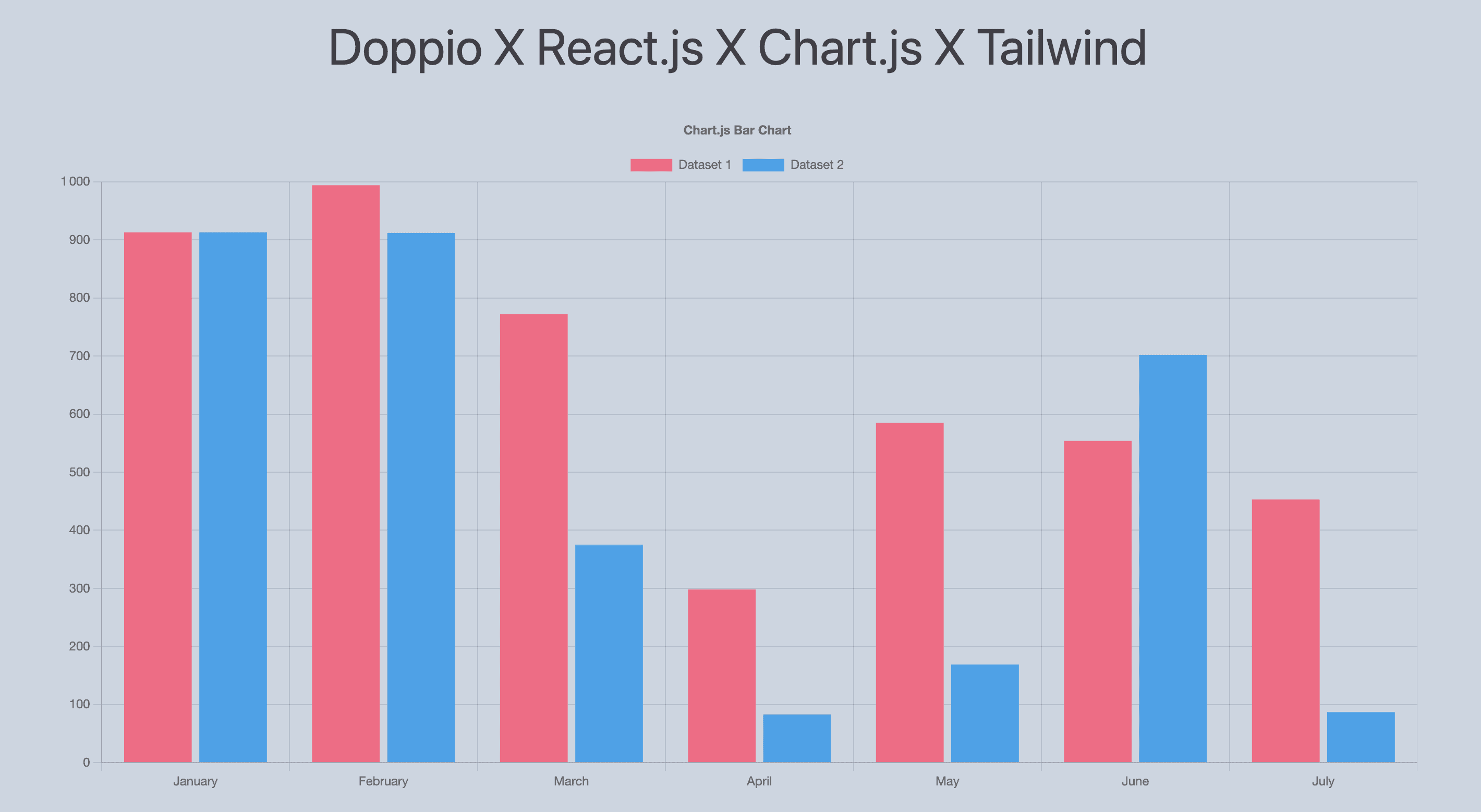 Chart.js with React and Tailwind PDF output